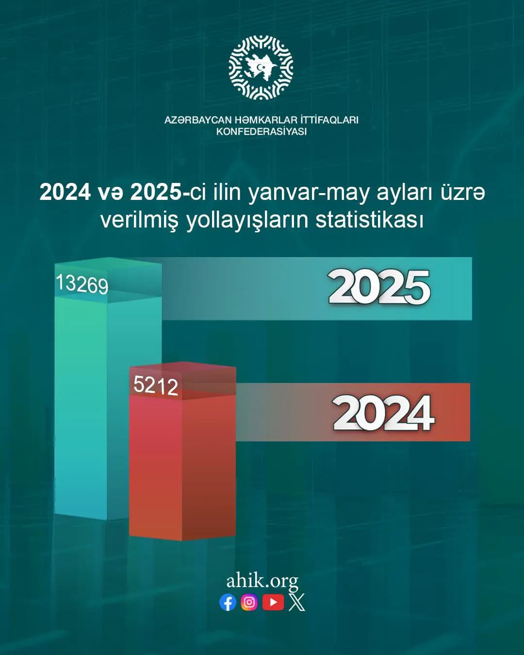 2024 və 2025-ci ilin